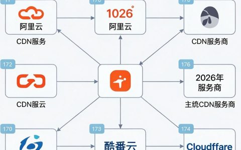 CDN是什么，CDN加速原理