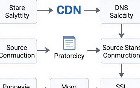 如何修复cdn，cdn加速无法加载怎么解决
