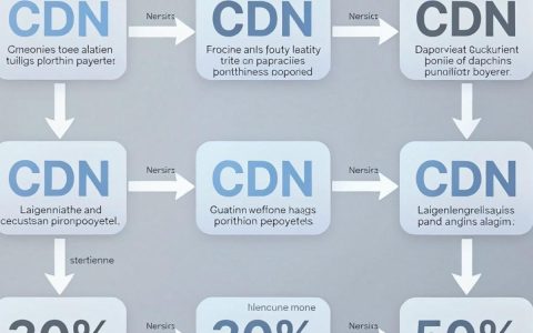 网游优化cdn，网游加速卡顿怎么解决