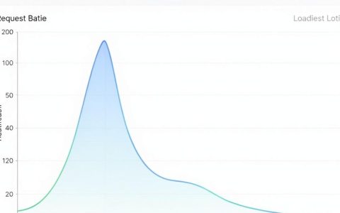 cdn流量图是什么，cdn流量图