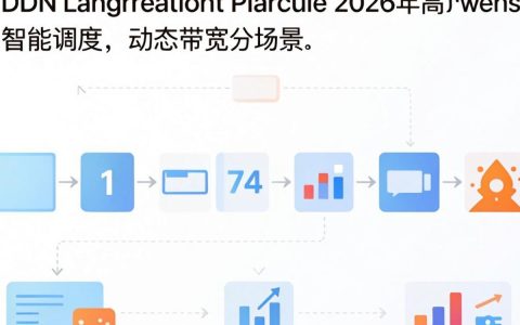 cdn并发计算怎么算，cdn并发数