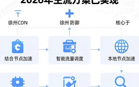 徐州cdn防御多少钱？徐州cdn防御价格及防护效果详解