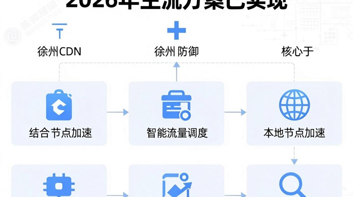 徐州cdn防御 徐州cdn防御