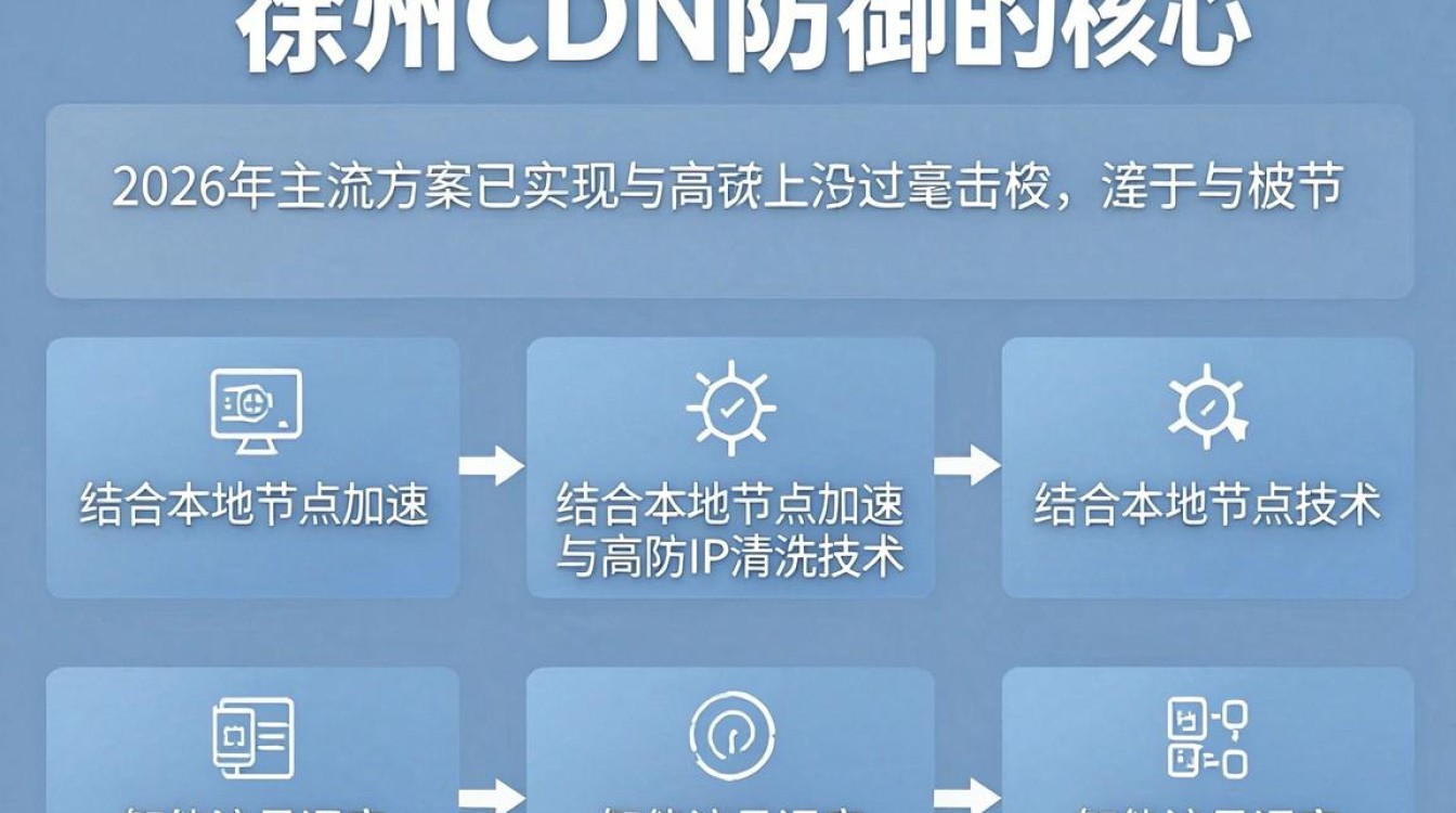 徐州cdn防御 徐州cdn防御
