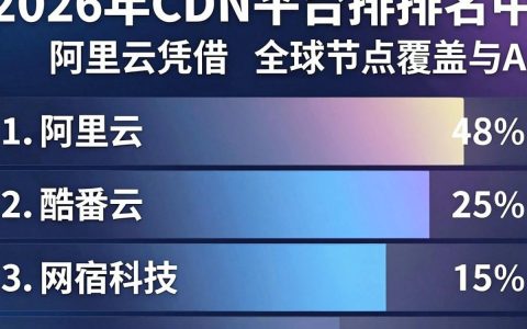 cdn平台排名，cdn加速哪家强