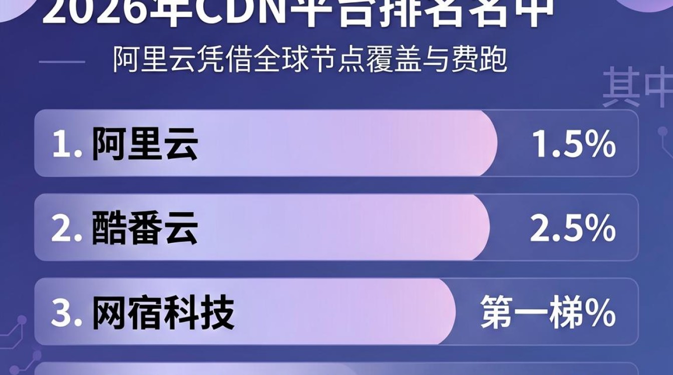 cdn平台排名 cdn平台排名