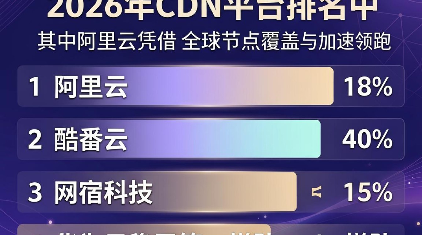 cdn平台排名 cdn平台排名