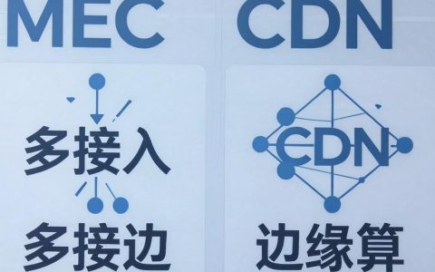 mec和cdn是什么，mec和cdn的区别