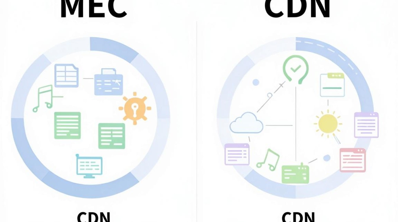 mec和cdn mec和cdn