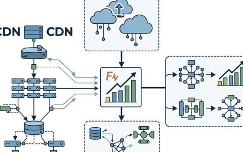 cdn组播是什么，cdn组播技术优势