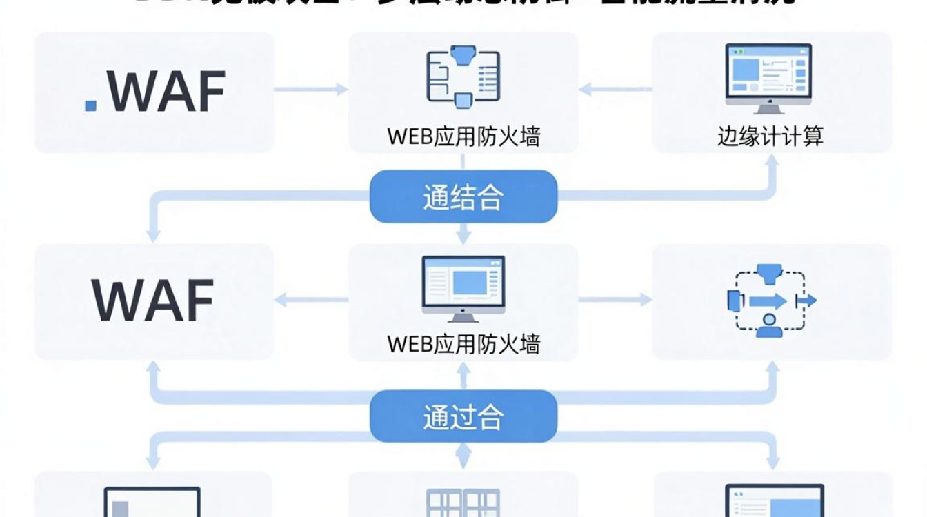 cdn免被 cdn免被