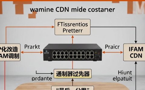 ip qam cdn是什么，ip qam cdn技术详解