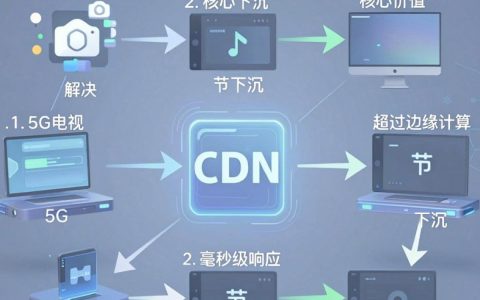 移动电视cdn是什么，移动电视cdn加速