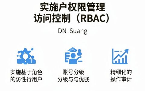 cdn用户权限怎么设置？cdn用户权限配置