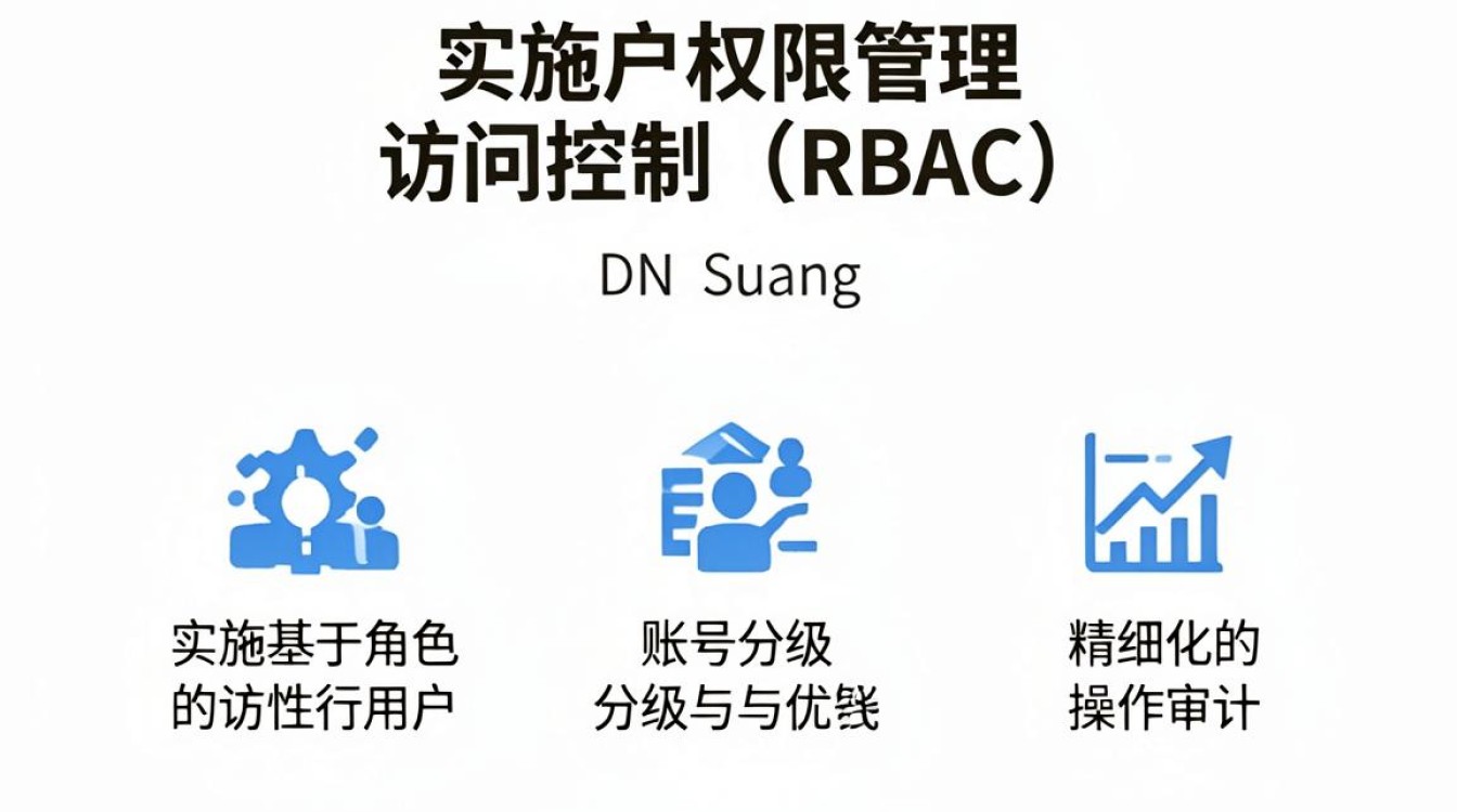 cdn 用户 权限