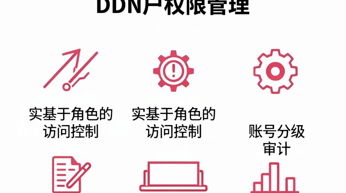 cdn 用户 权限