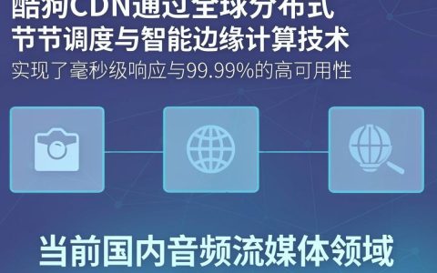 酷狗cdn是什么？酷狗cdn加速原理