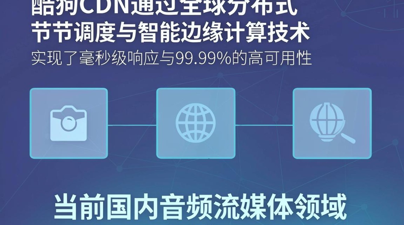 酷狗cdn 酷狗cdn