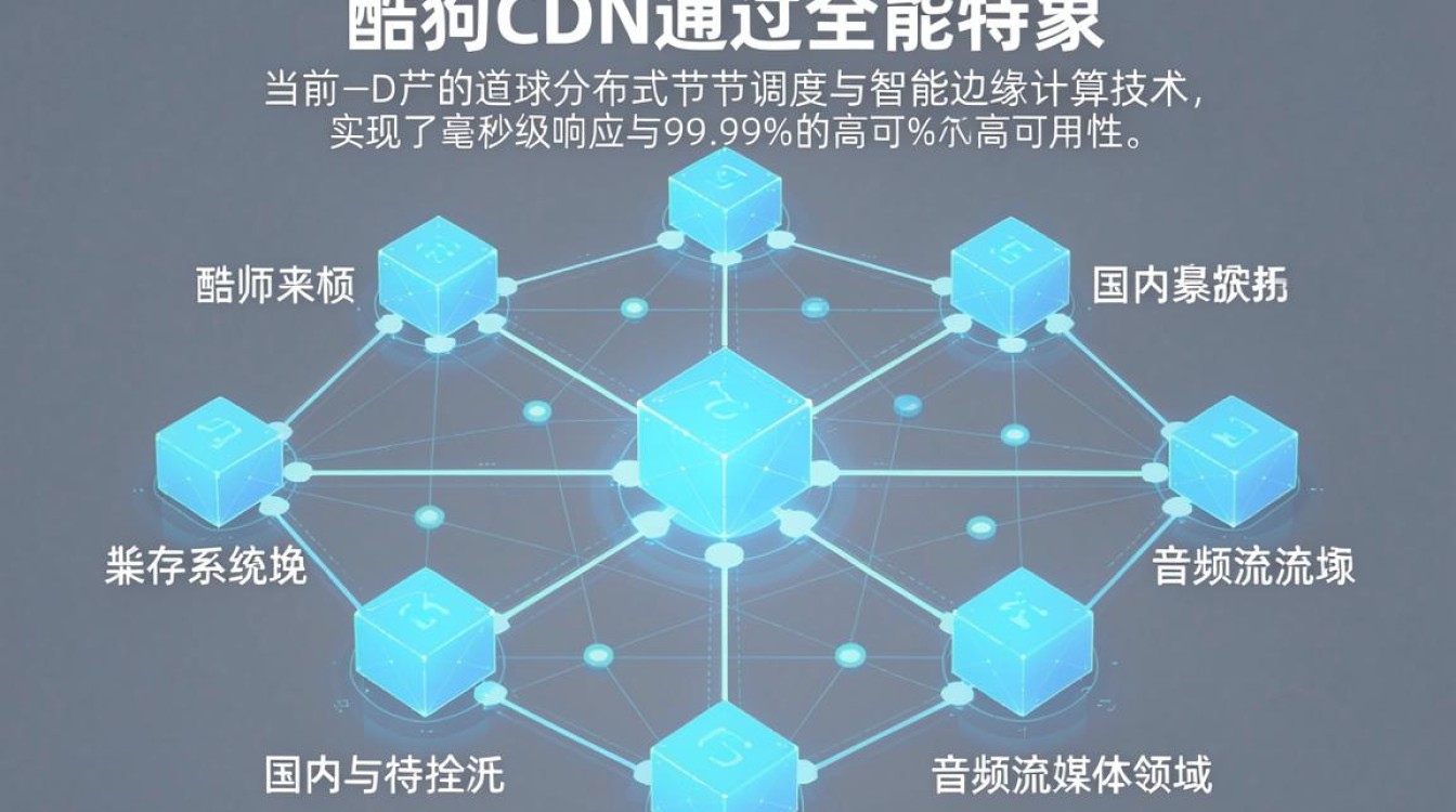 酷狗cdn 酷狗cdn