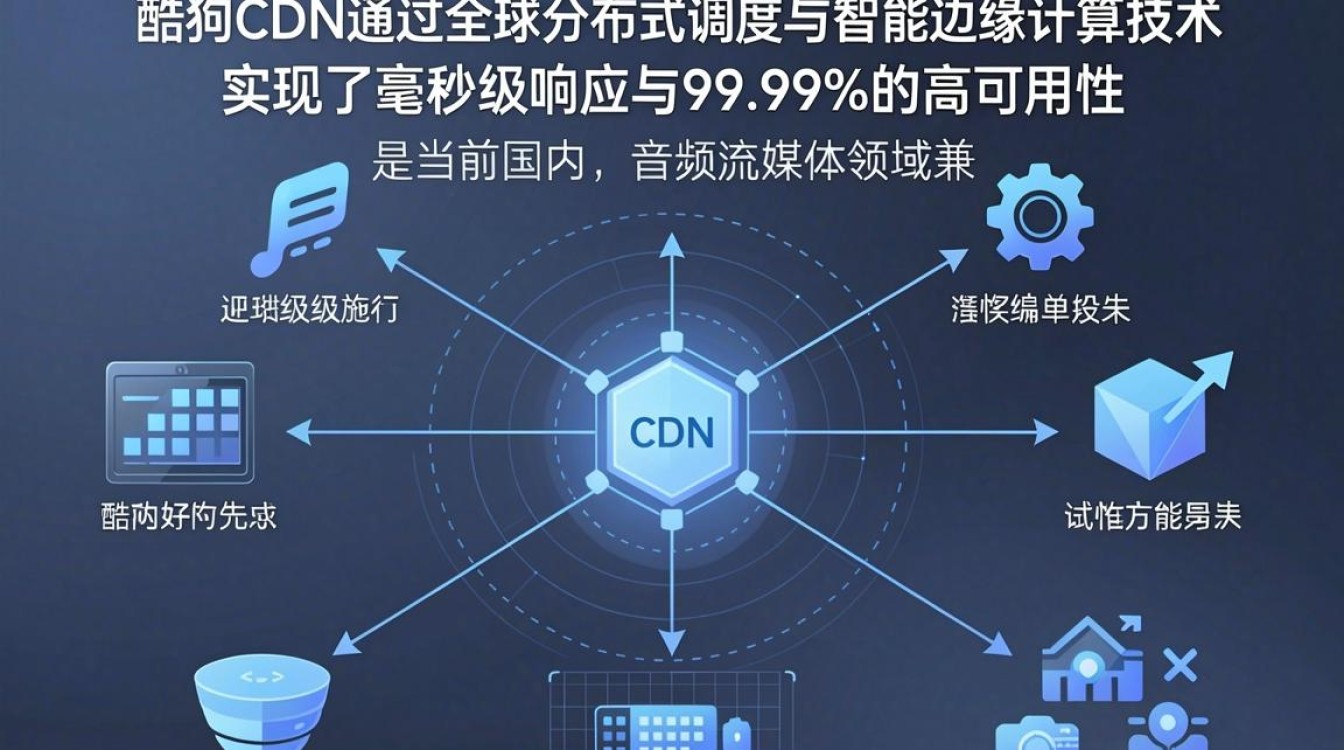 酷狗cdn 酷狗cdn