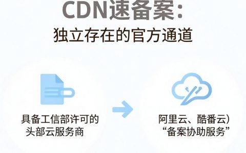 cdn快速备案要多久，cdn备案流程