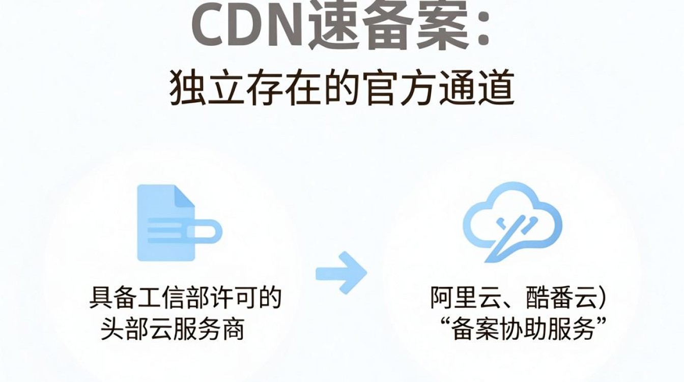 cdn快速备案 cdn快速备案