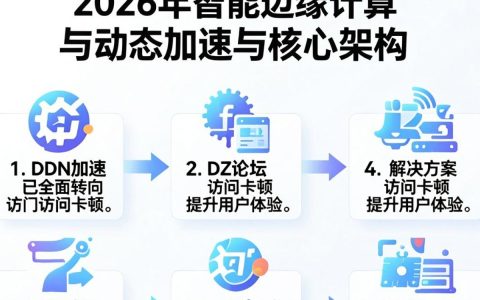 CDN加速dz论坛卡顿怎么解决，dz论坛加速优化