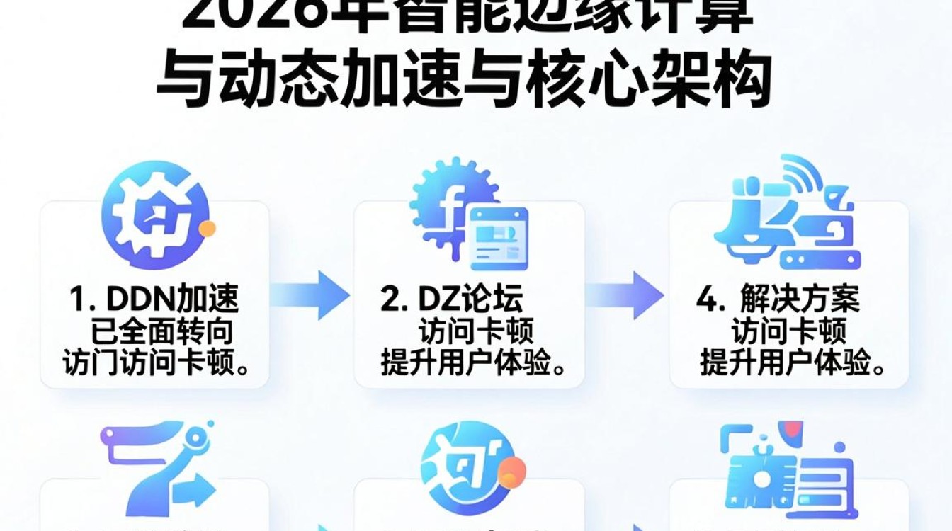 cdn dz论坛