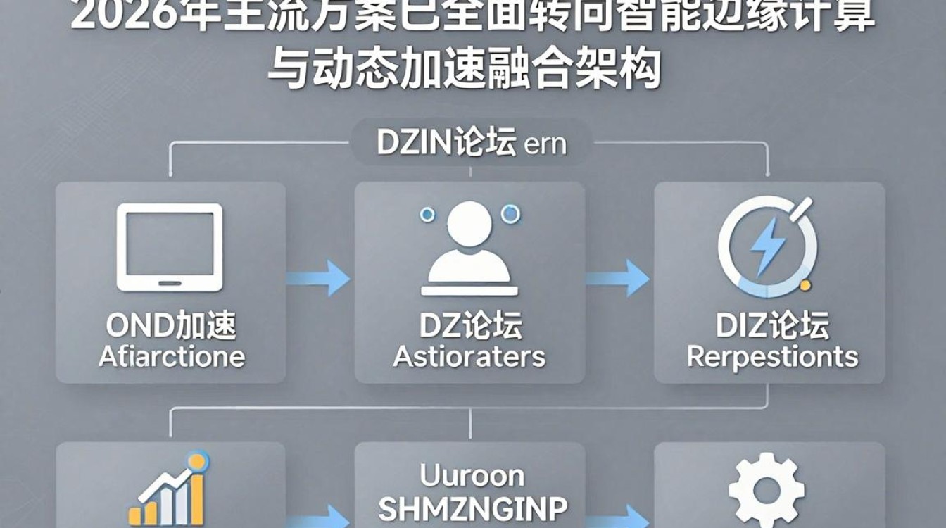 cdn dz论坛