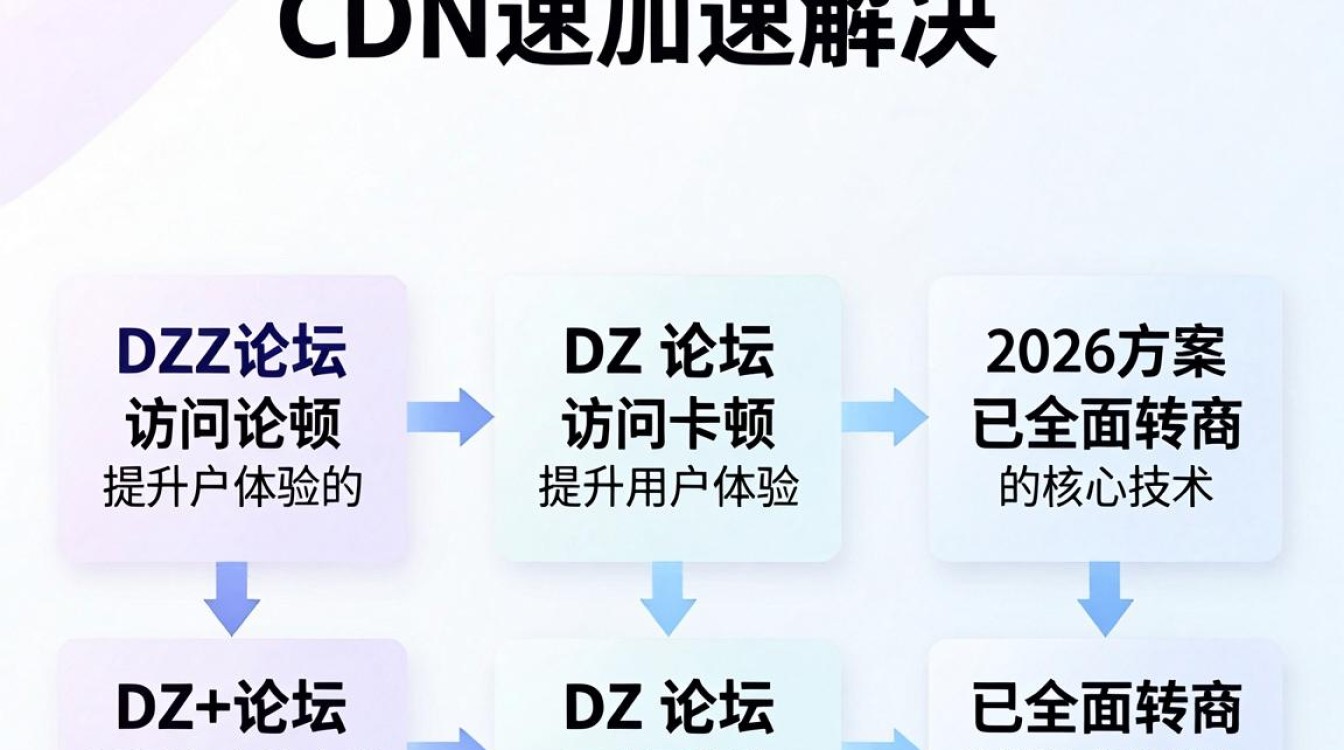cdn dz论坛