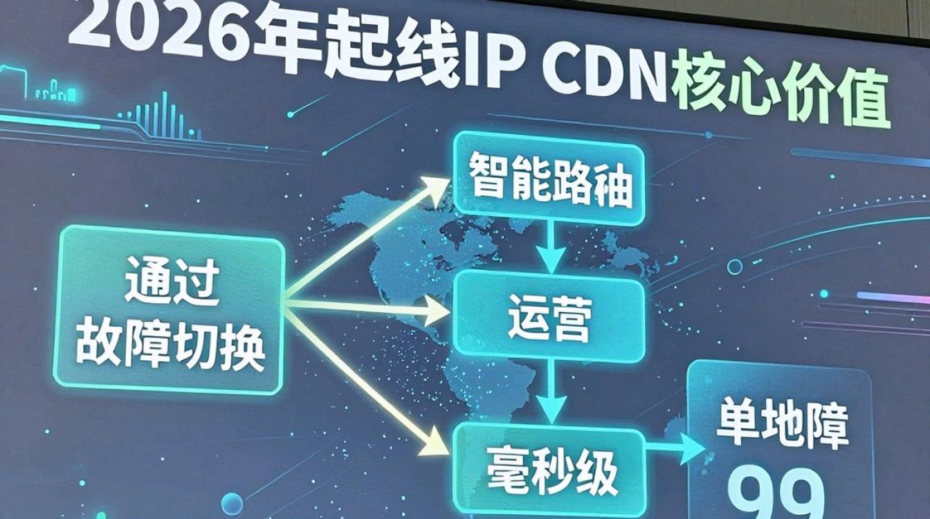 双线ip cdn 双线ip cdn
