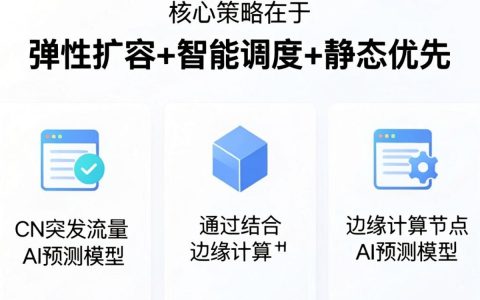 cdn突发流量怎么处理，cdn突发流量