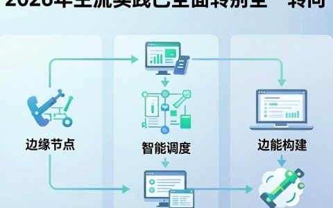 cdn 部署策略是什么，cdn 部署