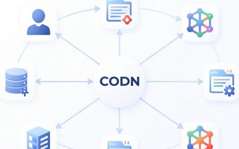 cdn思想是什么，cdn加速原理