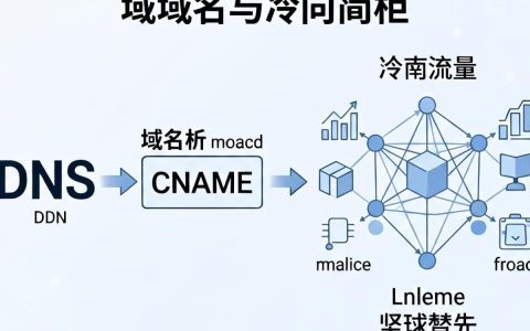 DNS转CDN怎么设置，dns转cdn教程
