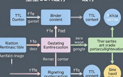 阿里cdn缓存怎么清理，阿里cdn缓存