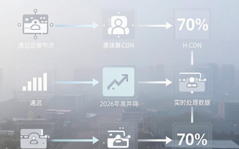 雾计算CDN是什么，雾计算CDN