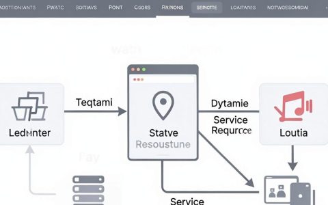{dedecms做cdn}，织梦CMS配置CDN加速教程