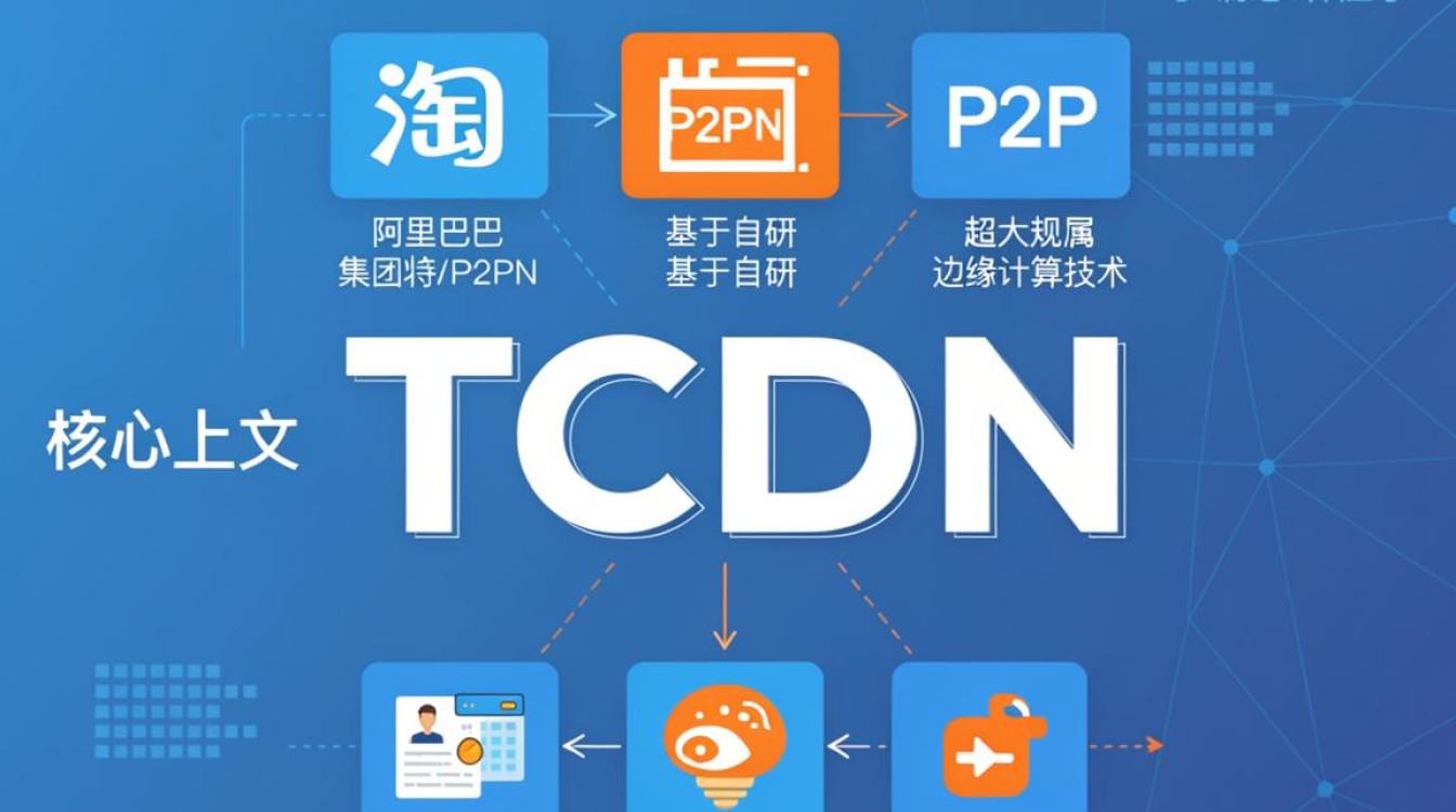 淘宝公共cdn 淘宝公共cdn