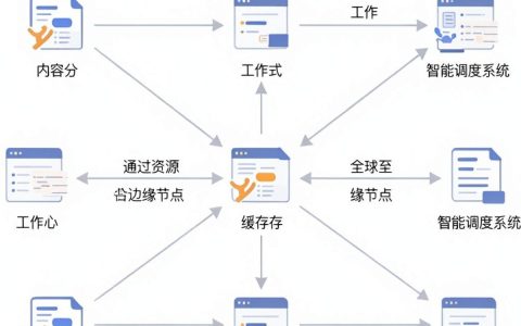 cdn工作模式是什么，cdn加速原理