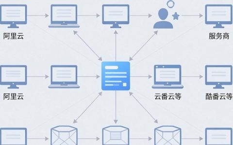 cdn165是什么，cdn165加速服务