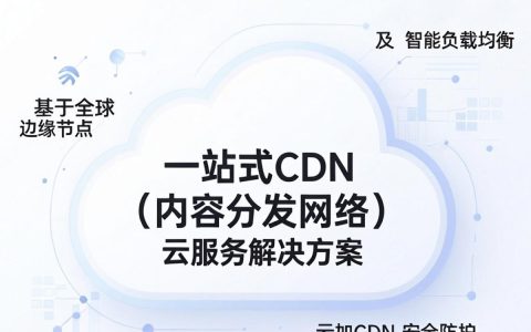 cdn云加速是什么，cdn云加速