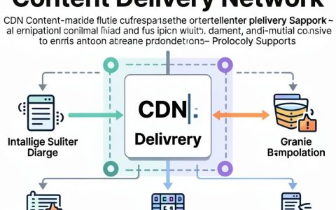 什么是融合CDN？融合CDN英文