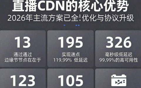 国内直播cdn卡顿怎么办，国内直播cdn