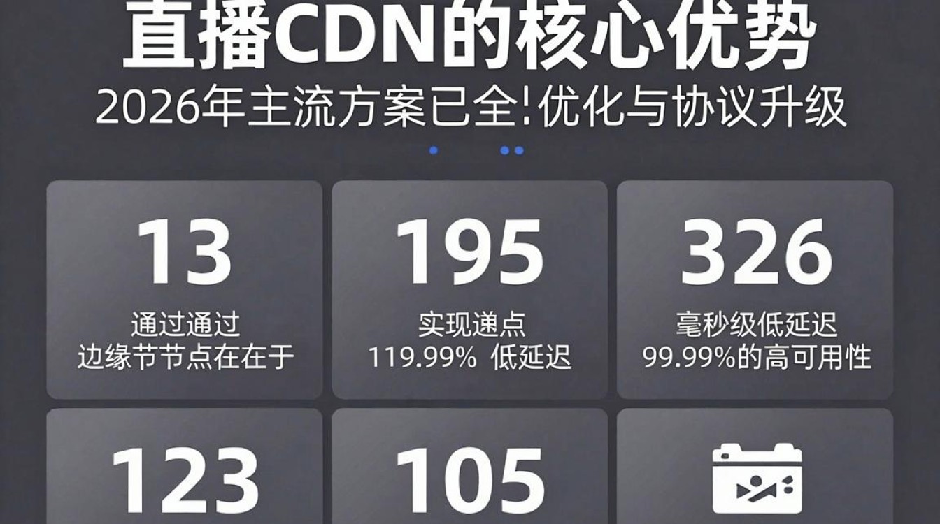 国内直播cdn 国内直播cdn