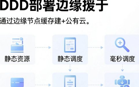 cdn部署实现，cdn部署实现步骤
