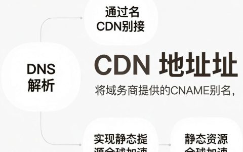 接入CDN地址后网站打不开怎么办，CDN加速配置教程