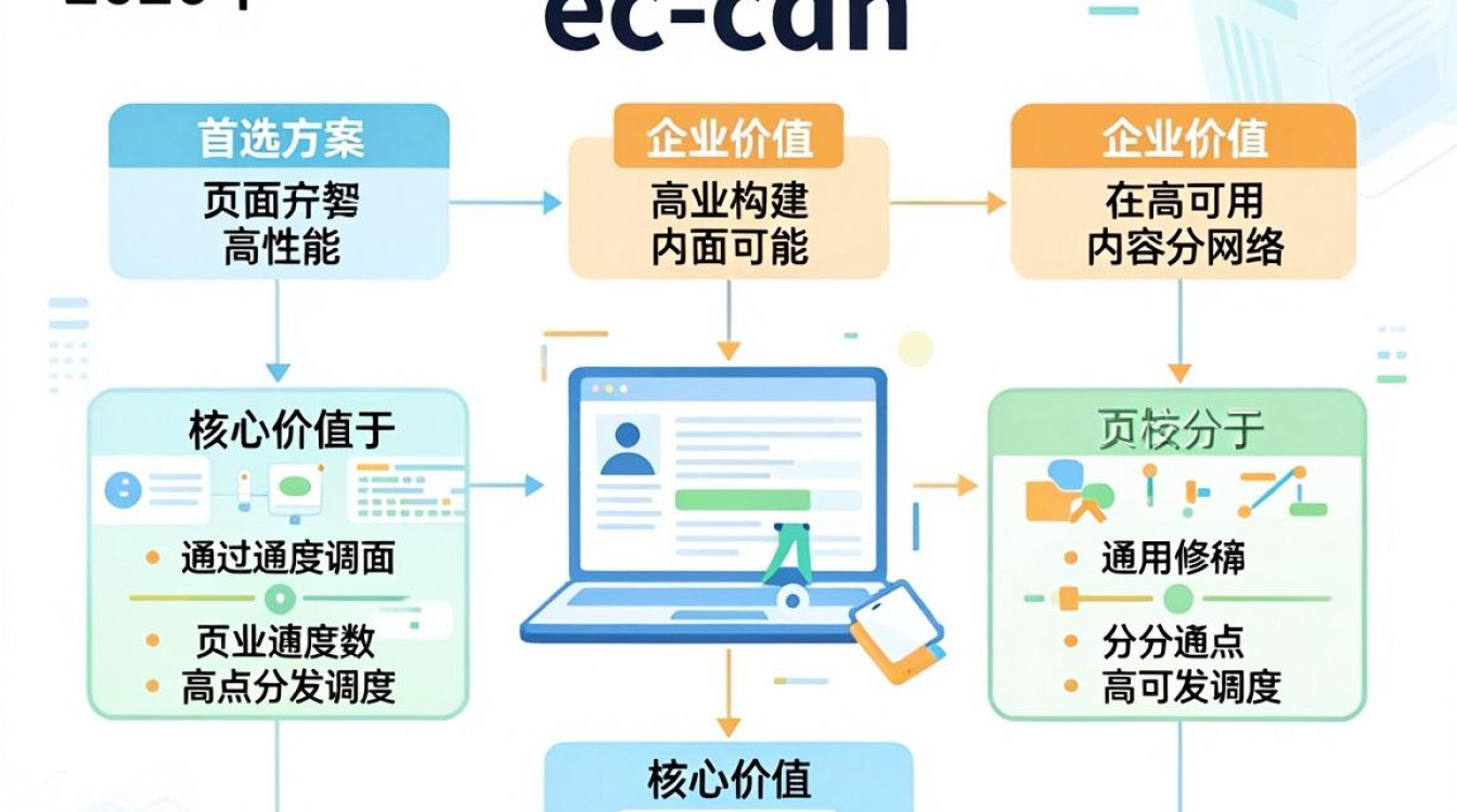 ec-cdn ec-cdn