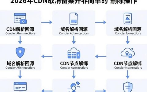 cdn取消备案怎么操作？cdn备案注销流程