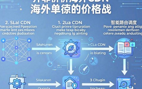 低价海外cdn怎么选择，海外cdn加速便宜吗